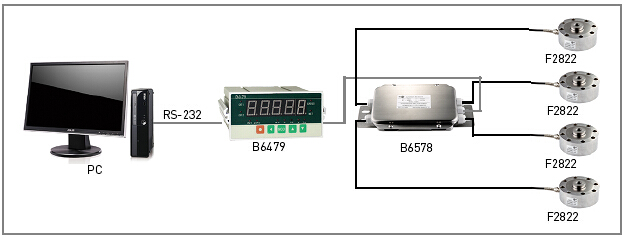 Zusatz-Messdose-Anschlusskasten für elektronisches Signal der Skala-4 bis eins wiegen ausgegeben
